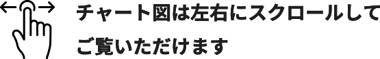 チャート図は左右にスクロールしてご覧いただけます